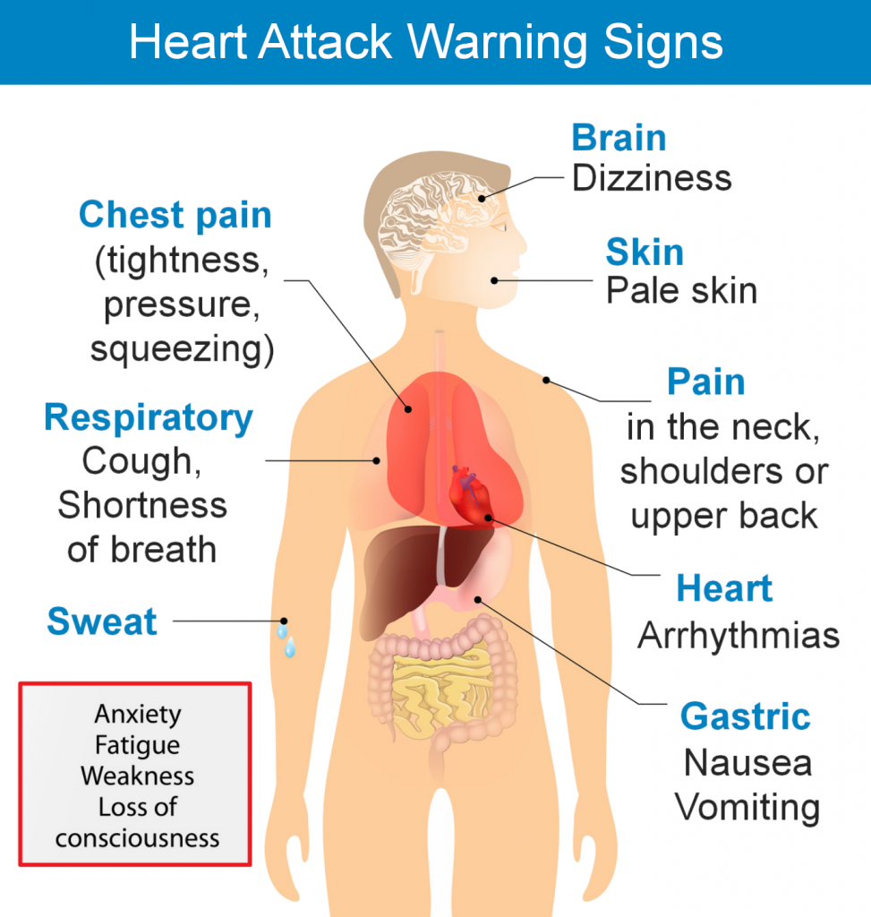 Heart Attack Treatments | Online CPR & First-Aid Certification Courses